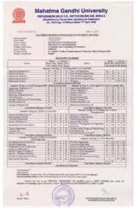 Mahatma Gandhi University, Kottayam Transcript