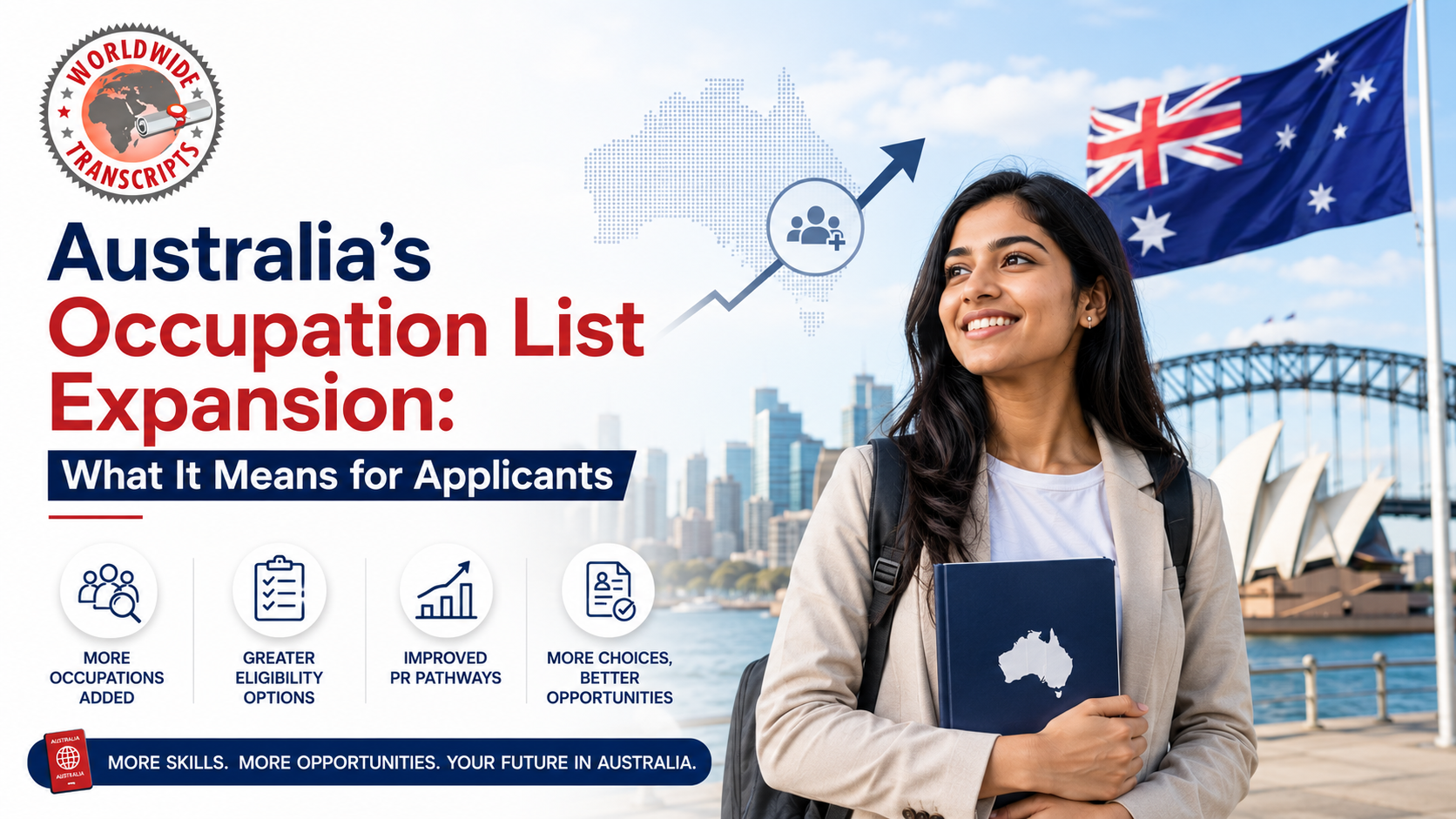 Australia PR for Indian Applicants