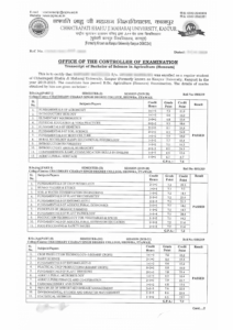 Chhatrapati Shahu ji Maharaj, Kanpur university Transcript