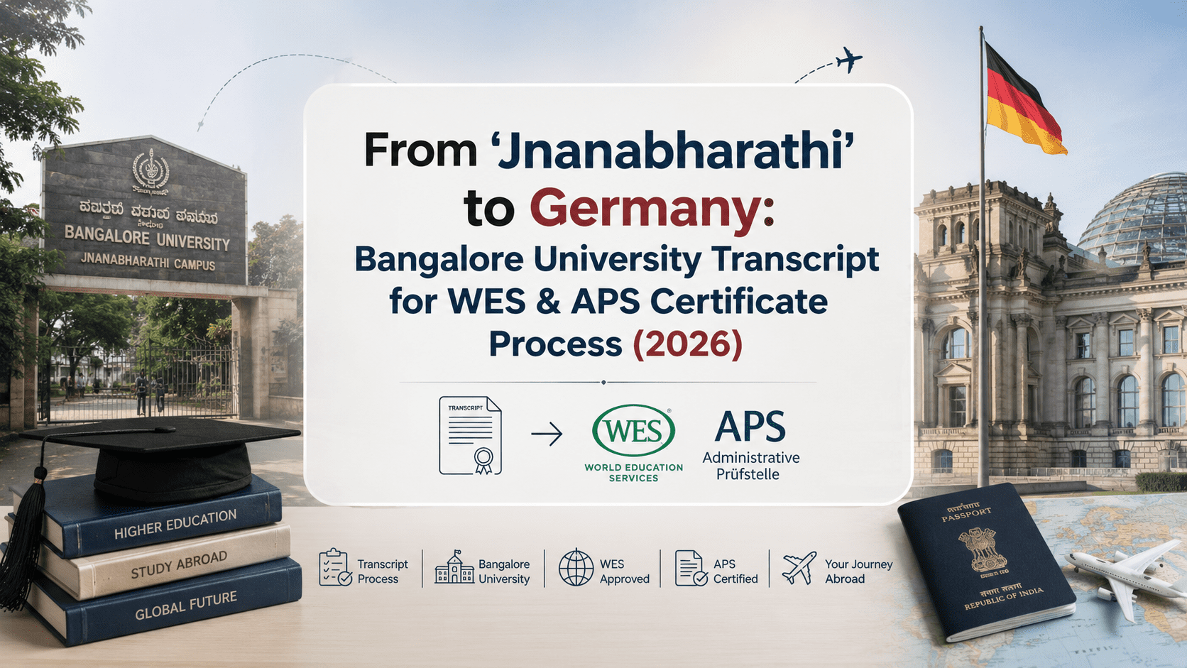 Bangalore University Transcript for WES & APS 2026
